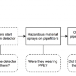 Image 8 TapRooT Root Cause Analysis