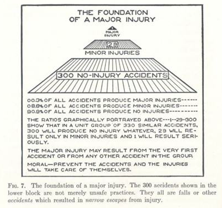 Heinrich's Pyramid