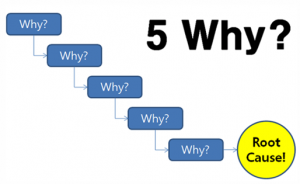 5 Whys - TapRooT® Root Cause Analysis