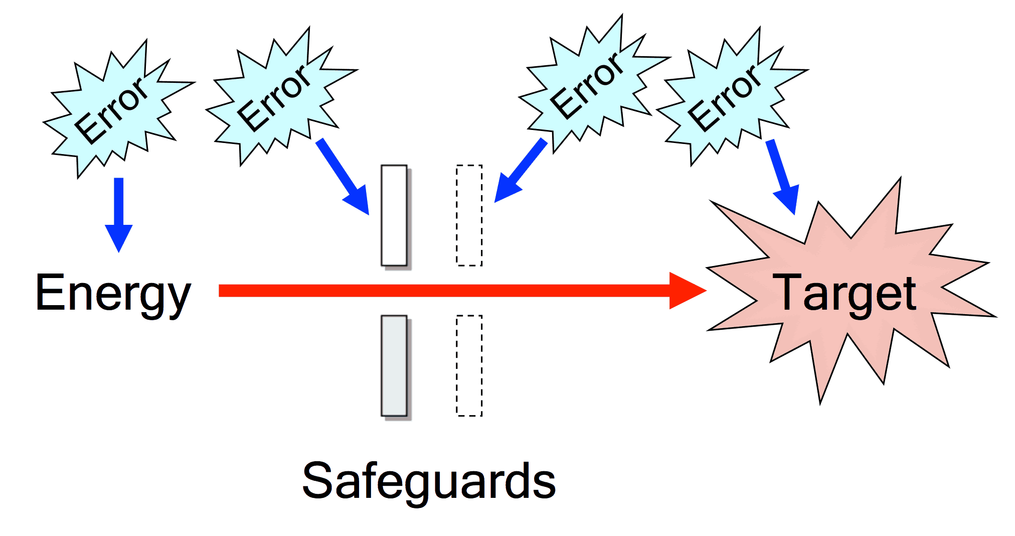 What Is A Causal Factor 