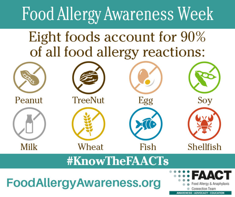 Don't Eat That The Major Food Allergens (Including 9)