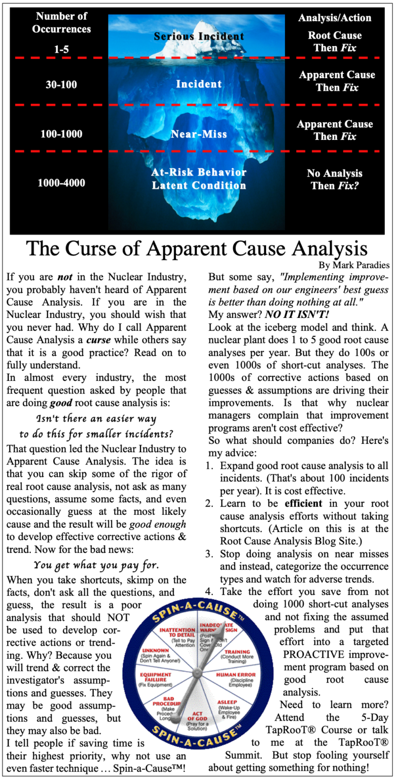 The Curse Of Apparent Cause Analysis Updated 