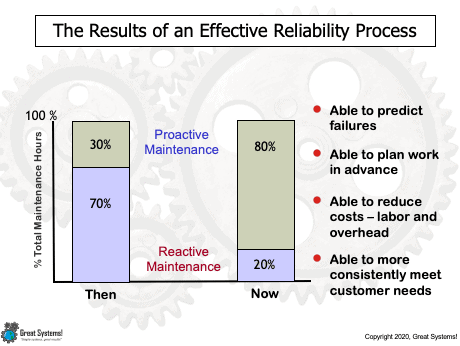 Kevin's Ideas To Improve Equipment Reliability