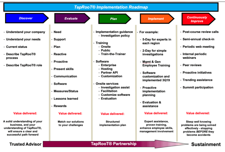 the-difference-between-root-cause-analysis-success-and-failure-1