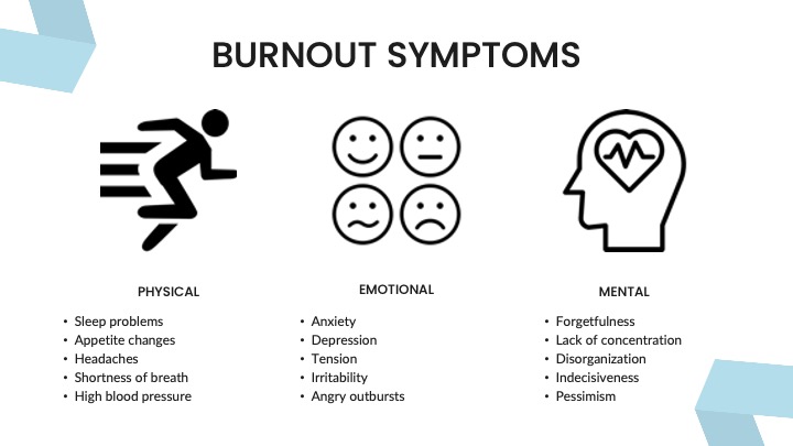 Burnout-Symptoms - TapRooT® Root Cause Analysis