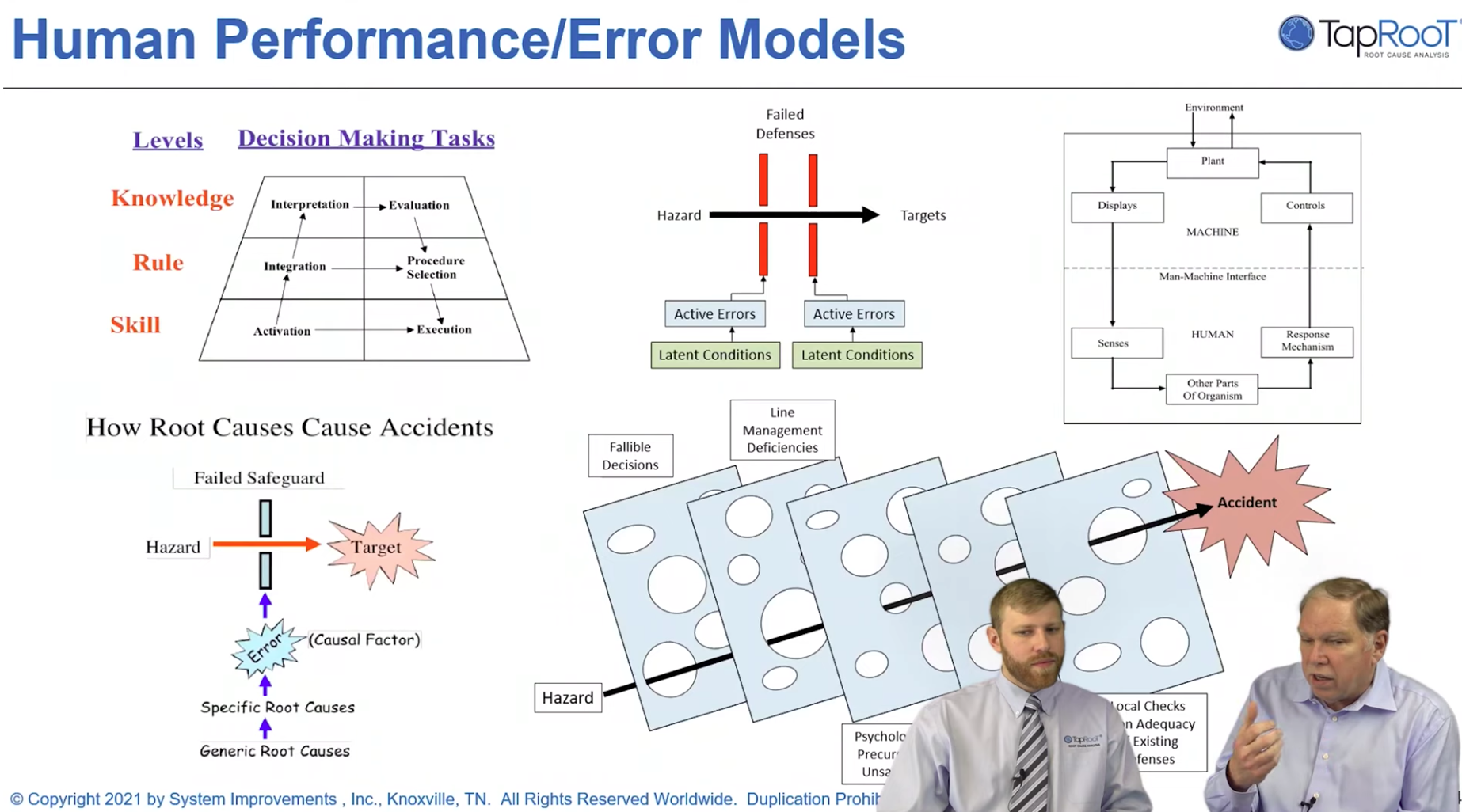 Mark and Alex Discuss the Swiss Cheese Model and Stopping Human Error