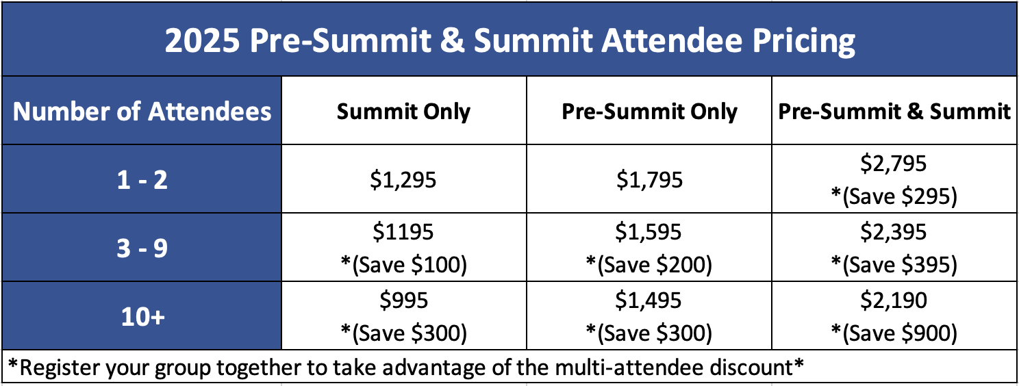 discounts, pre-Summit Course and Summit