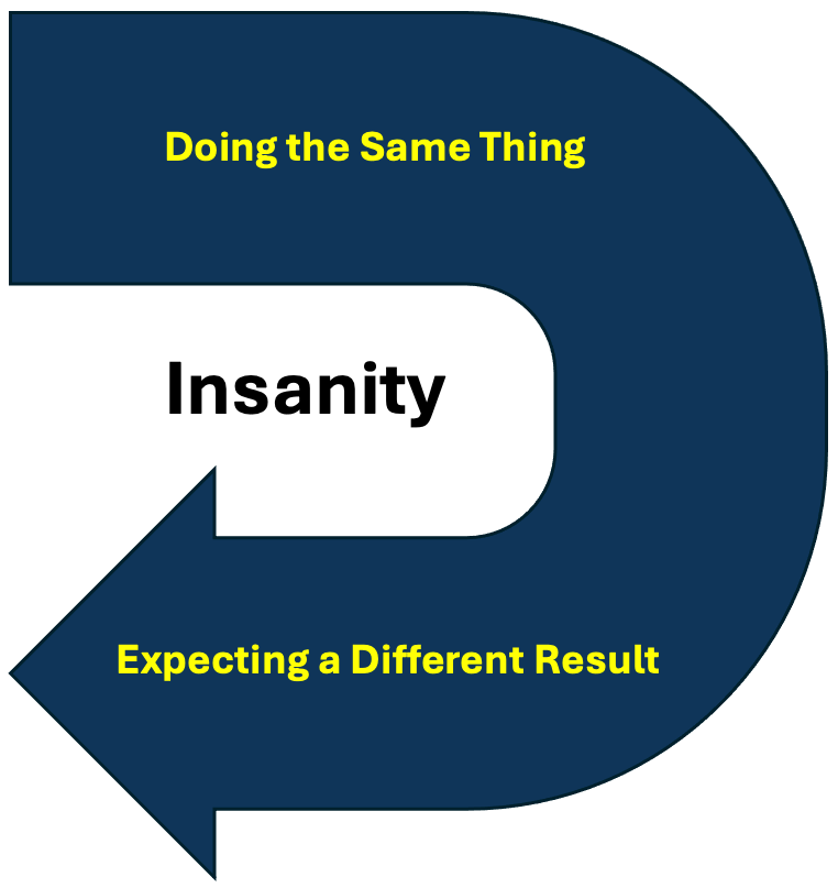 Defineition of Insanity - Doing the same thing and expecting a different result